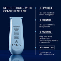 ACTIIV Recover close label shot highlighting natural ingredient callouts