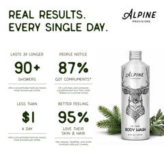 Alpine Provisions pump pouring creamy lather for gentle moisturizing cleanse