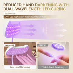 AORAEM close-up of dual-wavelength LEDs for even curing