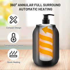 AOWOSA diagram showing 360-degree surround heating that provides even warmth and fewer hotspots