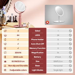 B Beauty Planet base with storage and phone holder, organizing tools and streaming tutorials