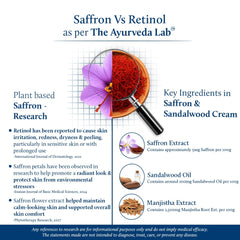 Blue Nectar sandalwood and herbs arranged to show calming botanical benefits