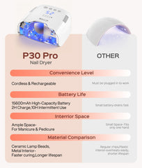 BOLASEN P30 Pro curing a hand to show full coverage and salon-quality gel finish