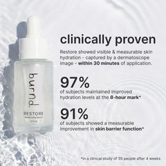 burnd application hand pressing serum into skin demonstrating easy layering
