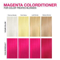 Celeb Luxury before and after tone showing visible color refresh benefit