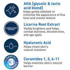 CeraVe bottle with key ingredient visuals highlighting ceramides and AHAs benefits