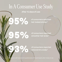 Cliganic ingredients display with rosemary and botanical oils benefits