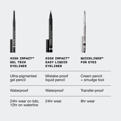 Clinique eyeliner being applied along lashline showing precise control and long-lasting definition