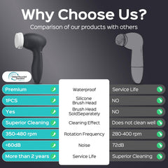 COSLUS held in hand highlighting ergonomic grip for comfortable use
