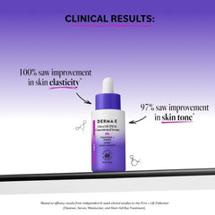 Derma E dropper dispensing serum showing silky texture and hydration