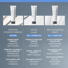 Dermalogica cream applied on hand demonstrating fast absorption and nourishment