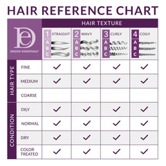 Design Essentials product in salon setting applied to hair demonstrating heat protection benefit