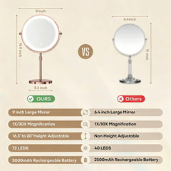 Dienmern detailed shot of the LED ring highlighting adjustable color and brightness
