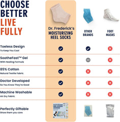 Dr. Frederick's socks worn overnight demonstrating hands-free repair support