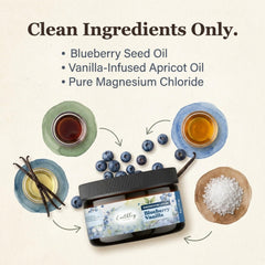 Earthley Wellness lotion back label close-up listing ingredients and transparency benefits