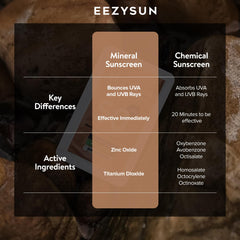 EEZYSUN applying sunscreen to face providing lightweight protection