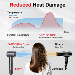 FAMOO hair dryer back filter detail highlighting tight mesh to prevent hair draw-in and safe use