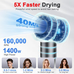 FAMOO hair dryer motor closeup illustrating high-speed brushless motor for fast drying power