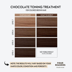 FOUR REASONS hand applying mask showing even coverage and quick toning benefit