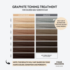 FOUR REASONS close-up of creamy texture highlighting nourishing formula benefit