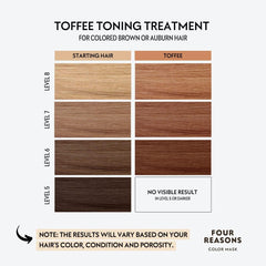 FOUR REASONS being applied in shower for quick at-home toning