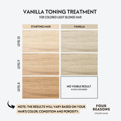 FOUR REASONS applying mask in shower demonstrating easy at-home toning