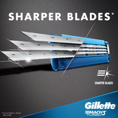 Gillette Mach3 Turbo lubrication strip detail illustrating durable glide for reduced friction