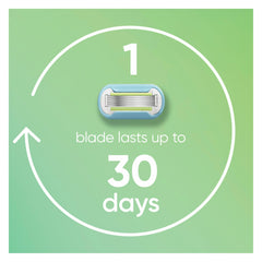Gillette Venus lubrication strip close-up for smoother glide and comfort