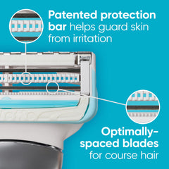 Gillette Venus razor handle closeup for secure control and grip