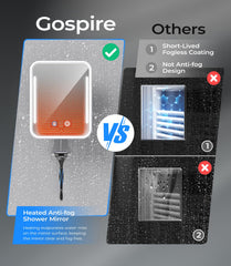 Gospire tilt angle close-up showing 80° rotation for personalized views