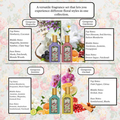 Gucci Flora splash detail illustrating fragrance color and texture