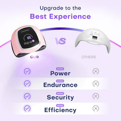 Gugusure in use with hands inside for hands-free automatic curing benefit