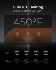 IKV ergonomic handle and digital controls for comfortable precise temperature selection