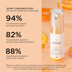 IMAGE Skincare being applied under eye to reduce puffiness and hydrate skin