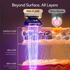 INIA FLARE in hand to show compact size and easy home use
