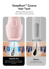 INIA HAUTE Pro treatment window illustrating pulse area for efficient coverage