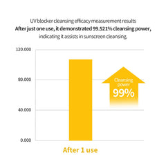 IUNIK pump close-up demonstrating easy dispensing and precise control