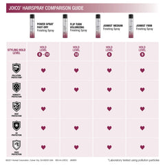 Joico JoiMist Firm being sprayed on a salon blowout, demonstrating long-lasting style control