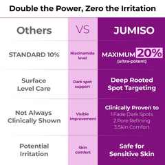 JUMISO label close-up highlighting active ingredients and clear formulation information