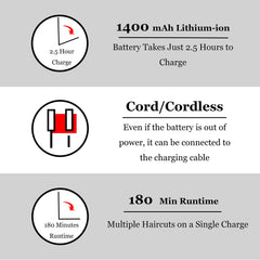 KEMEI battery indicator lit to show remaining runtime and charge clarity