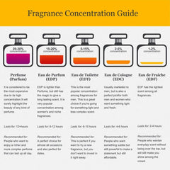 Kenneth Cole ingredient label close-up highlighting fragrance notes and clarity