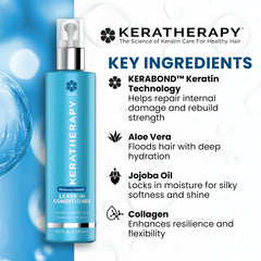 KERATHERAPY mist settling on hair strands to show texture smoothing and reduced frizz