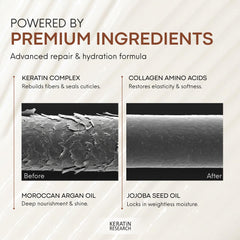 KERATIN RESEARCH argan oil ingredient bottle conveying nourishment