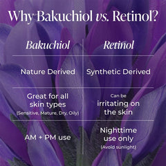 Kind Science ingredients display featuring bakuchiol and peptides for firmer skin
