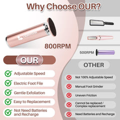 LIONVISON device in use smoothing a heel for faster salon results