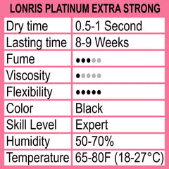 LONRIS close-up nozzle detail demonstrating precise application and reduced waste