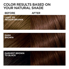 L'Oreal Feria application being applied for even permanent color
