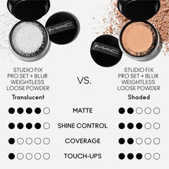 Vanity scene with MAC Studio Fix Pro Set Plus Blur Weightless Loose Powder placed beside brushes for quick touch-ups