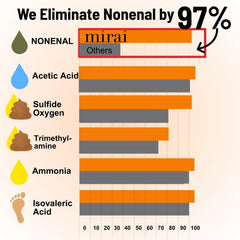 Mirai soap lather in hand demonstrating rich foam for effective odor removal