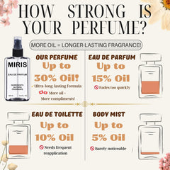 MIRIS label close-up showing scent notes and premium French oils benefit transparency